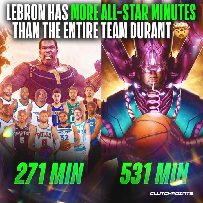 531分钟超杜兰特全队！名嘴：詹皇全明星MVP，只攻不防能砍40分