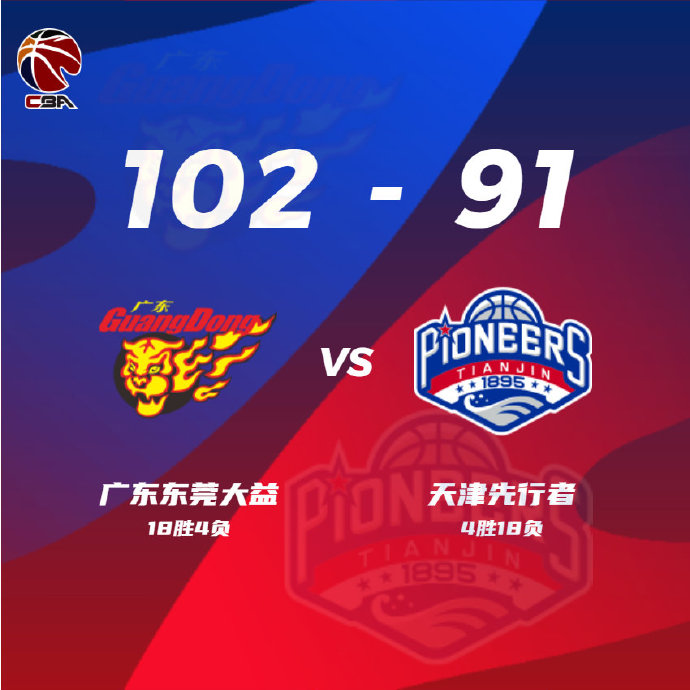 广东102-91力克天津 马尚26+7+8 赵睿22+6+5 林庭谦16+12