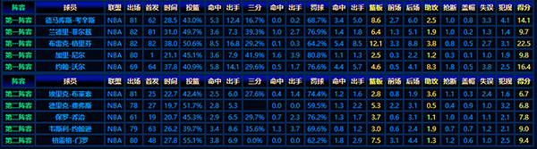 2010-11赛季NBA最佳新秀阵容：从初出茅庐到惊艳全场