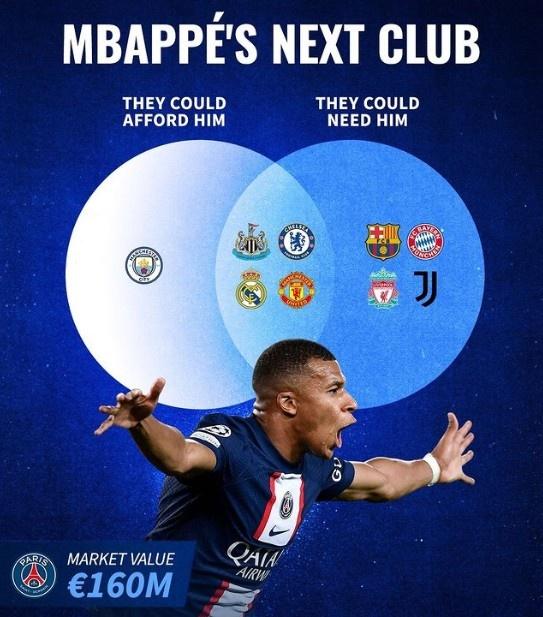 德转列姆巴佩下家，皇马曼联买得起也需要他