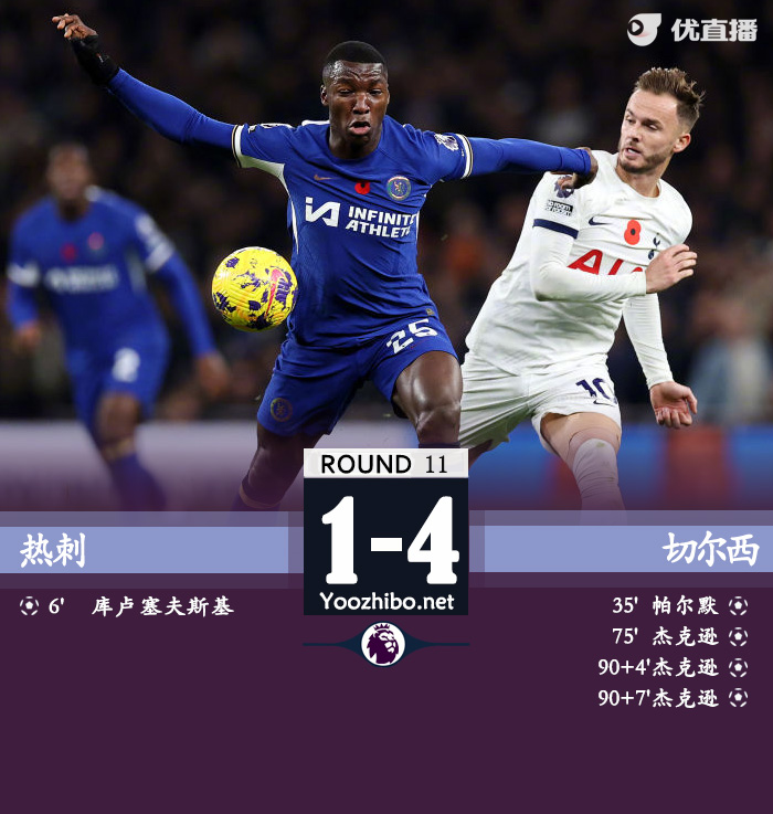 热刺1-4切尔西 罗梅罗红点杰克逊戴帽