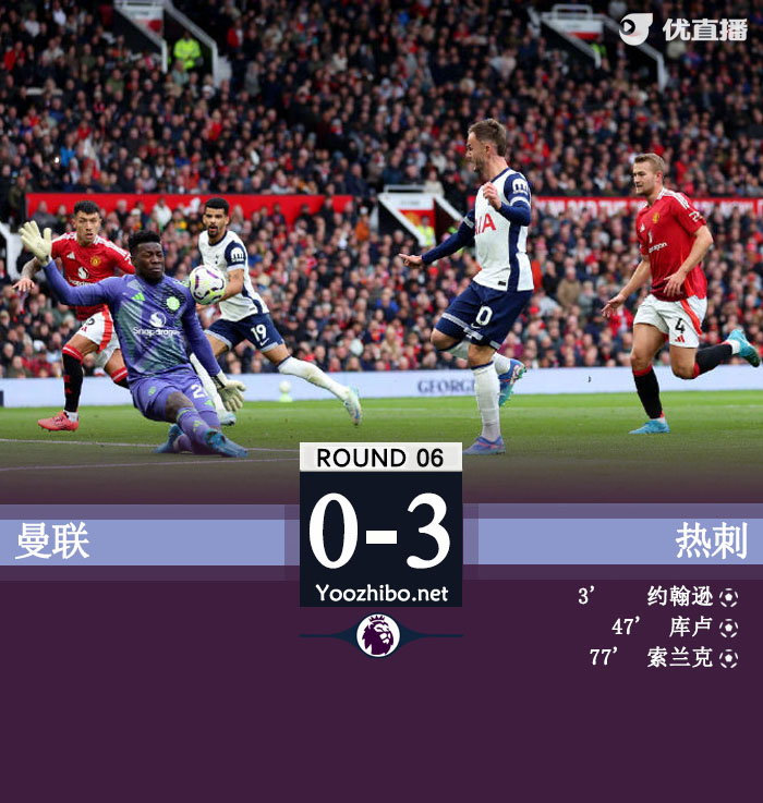 十人曼联0-3热刺 B费直红维尔纳两失单刀 6轮3负跌至第12