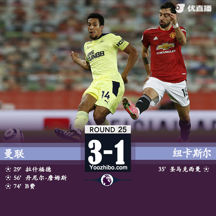曼联3-1纽卡斯尔 拉什福德一条龙+造点B费传射詹姆斯建功