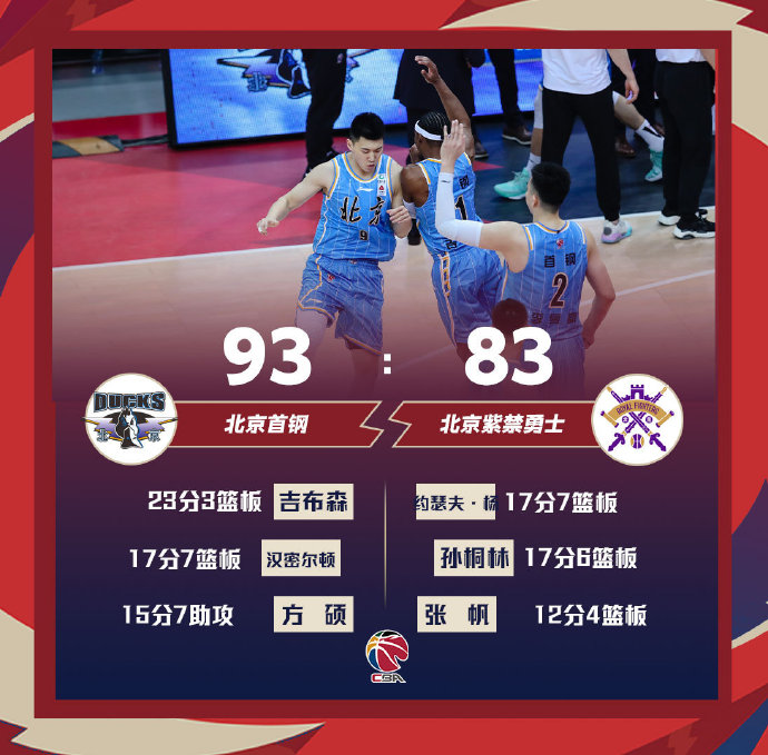北京93-83力克北控 吉布森23分 方硕15+7 约瑟夫-杨17+7