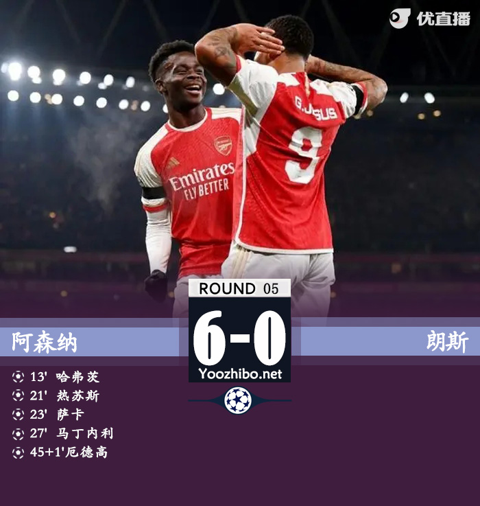 阿森纳6-0朗斯 哈弗茨连场破门若鸟点射前场5人齐开花