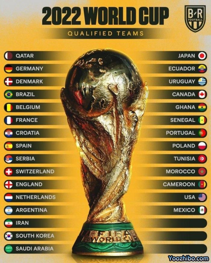 世界杯32队已确定29支，还差4场附加赛待踢