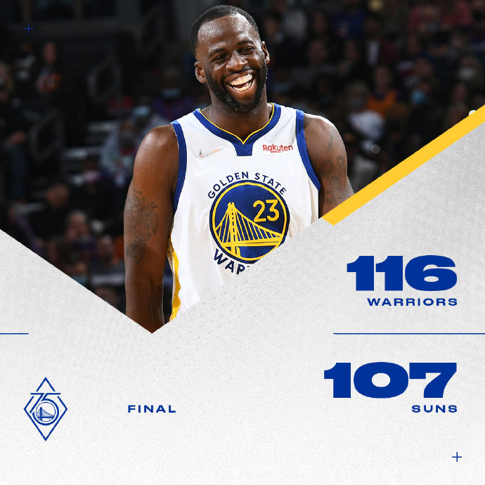 勇士116-107战胜太阳 库里33+6 波特19+6 保罗21+6+8