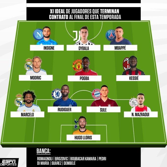 合同即将到期球员最佳阵：姆巴佩迪巴拉博格巴领衔