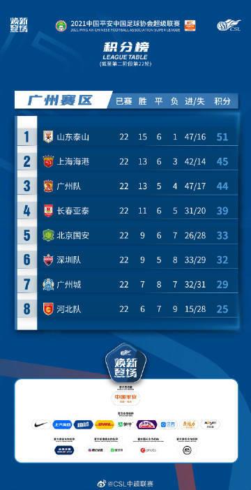 中超大结局：山东泰山夺冠，儒尼奥尔荣获射手王