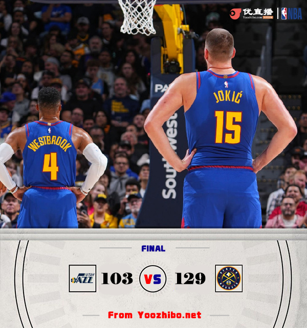 掘金129-103战胜爵士 约基奇27+16+9 波特20分 威少首发11中2