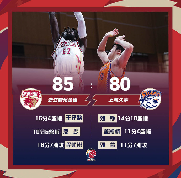 浙江85-80战胜上海 程帅澎16+7 拉科塞维奇两双
