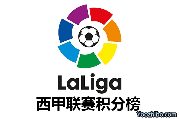 2022-2023赛季西班牙足球甲级联赛积分榜