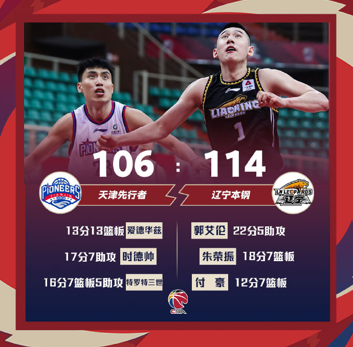 辽宁114-106力克天津 郭艾伦22分 时德帅17+7