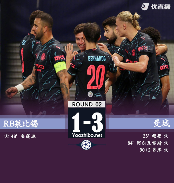 曼城3-1莱比锡 小蜘蛛连场世界波+传射福登多库建功