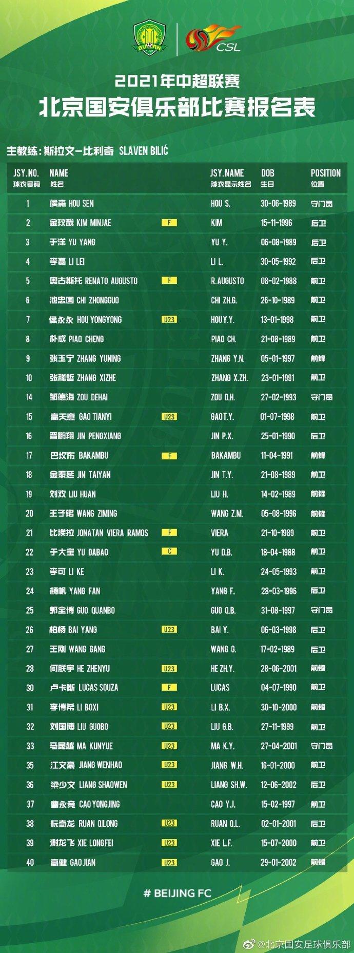 国安新赛季中超大名单: 奥古斯托等5外援入选