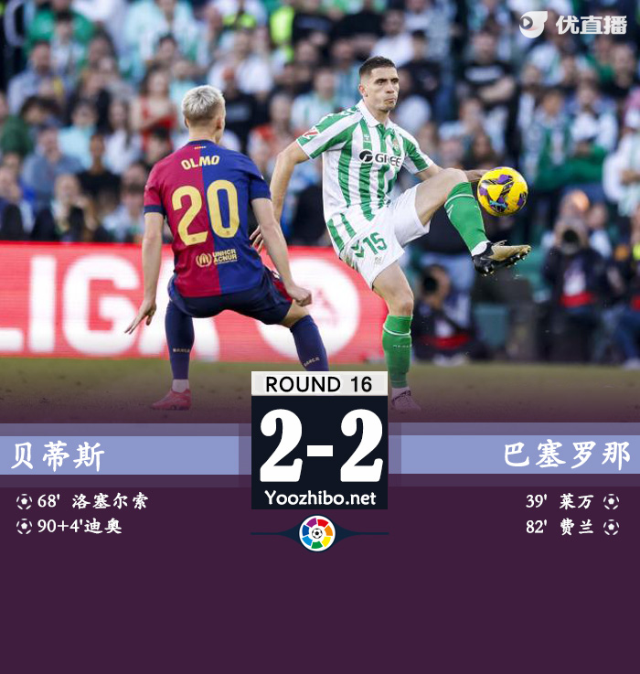 近5场联赛仅1胜 巴萨被绝平2-2贝蒂斯 德容送点弗里克染红