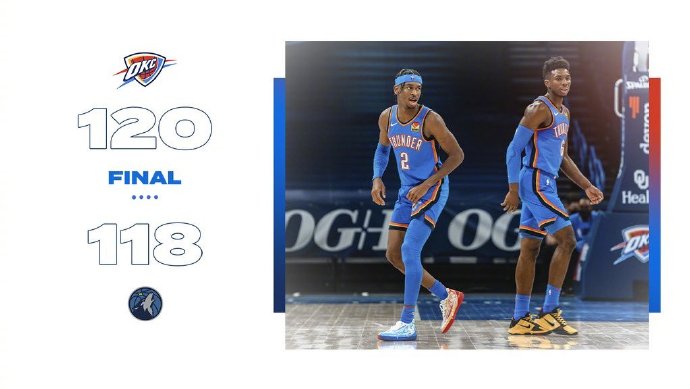 雷霆120-118险胜森林狼 亚历山大31+9+7 里德29+6