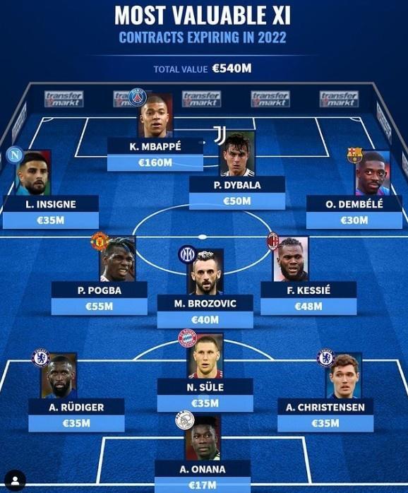 德转列合同年球员最贵阵：姆巴佩1.6亿领衔