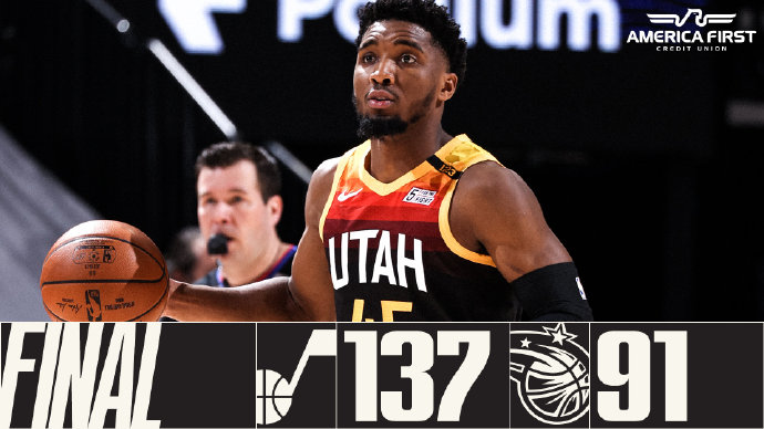 爵士137-91狂胜魔术 米切尔22分 戈贝尔11+6