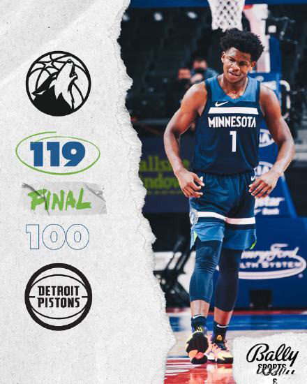 森林狼119-100大胜活塞 唐斯28+8 爱德华兹22分 贝21分