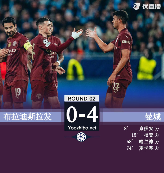 曼城4-0横扫布拉迪斯拉发取首胜 哈兰德建功福登传射曼城3中框