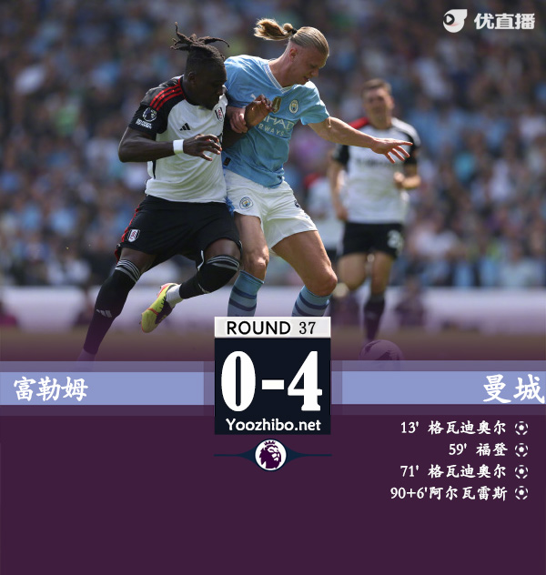 曼城4-0对富勒姆 反超阿森纳2分领跑 格瓦迪奥尔双响