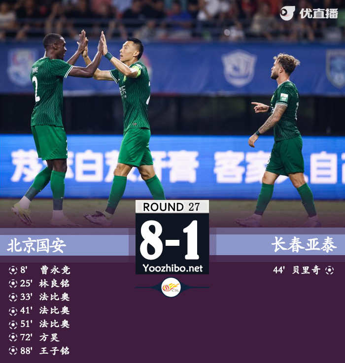 国安8-1亚泰创队史中超最大比分胜利 法比奥戴帽+独造5球