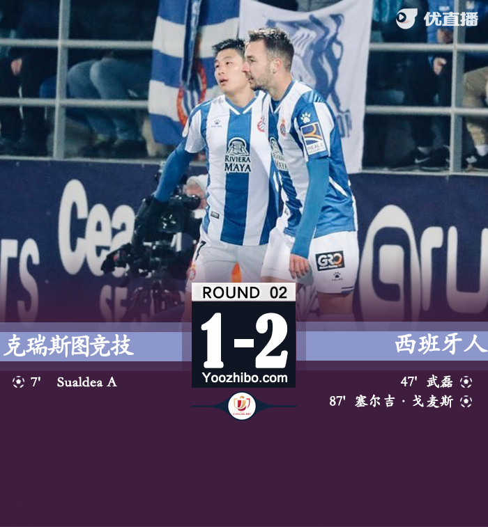 西班牙人2-1克瑞斯图竞技 武磊赛季首球破荒+失单刀