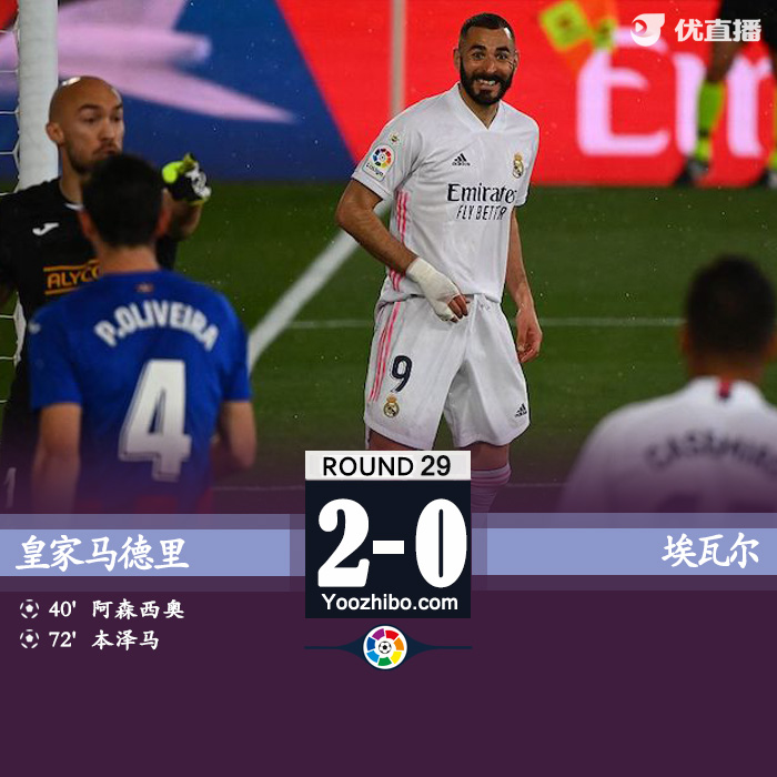 皇马2-0埃瓦尔 本泽马破门阿森西奥建功