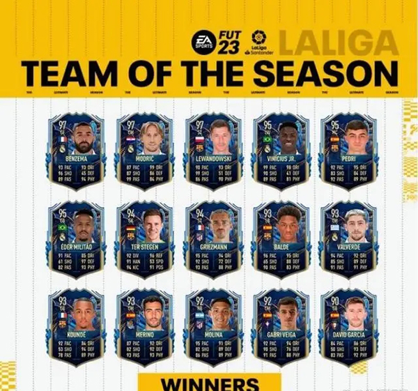 西甲公布赛季最佳阵容：莱万、莫德里奇领衔 本泽马在列