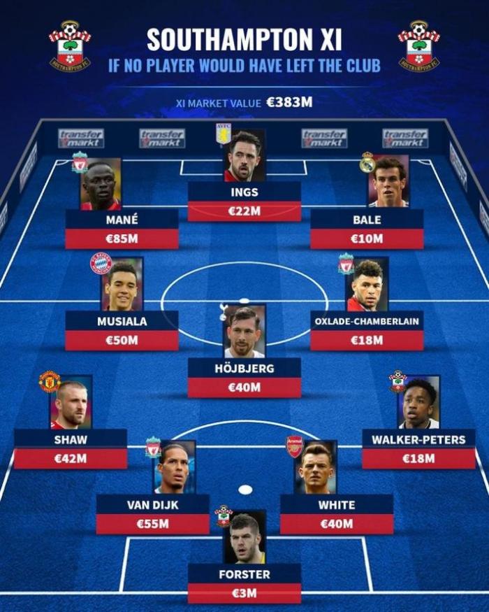 能争四吗？圣徒不卖人阵容：范迪克马内贝尔在列