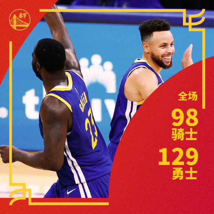 勇士129-98大胜骑士 库里三节36+6 格林6+8+16 塞克斯顿23+5