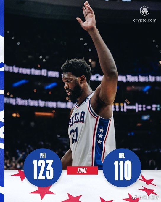 76人123-110大胜魔术 恩比德50+12 班巴32分 哈里斯21分