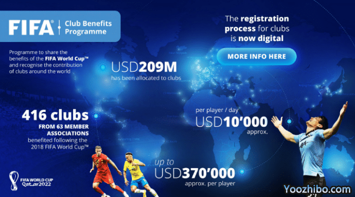 中超球队获世界杯补贴！每人每天10000美金，国安泰山海港在列