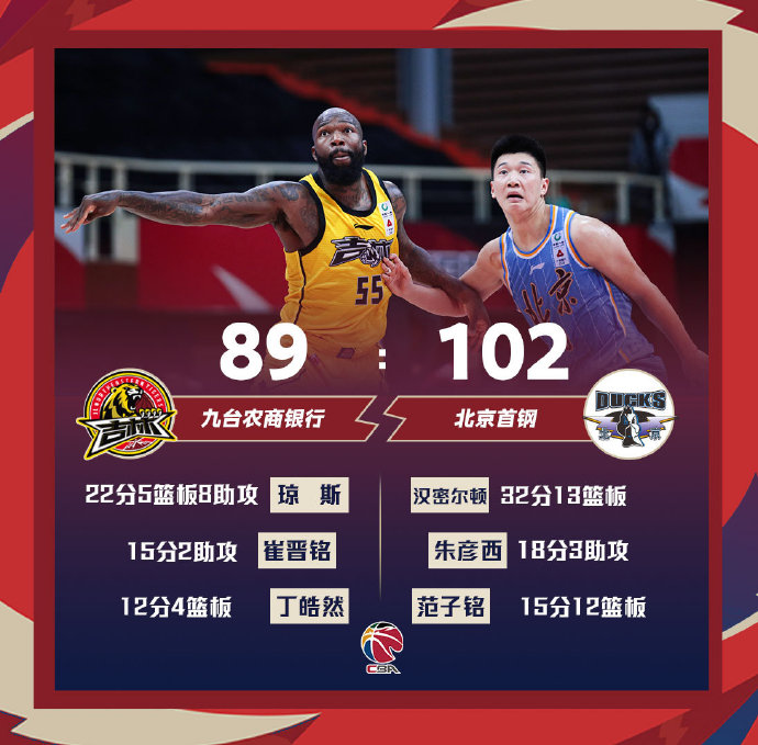 北京102-89击败吉林 汉密尔顿32+13 朱彦西18分 琼斯22+5+8