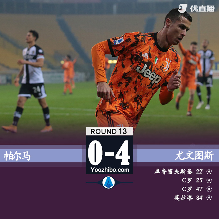 意甲简报：尤文4-0帕尔马 C罗双响定胜局