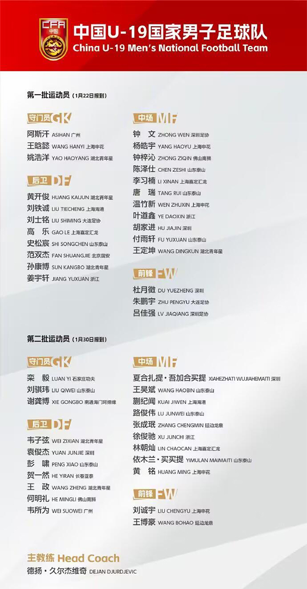 U-19男足集训名单：杜月徴、蒯纪闻、夏合扎提、胡家进等球员在列