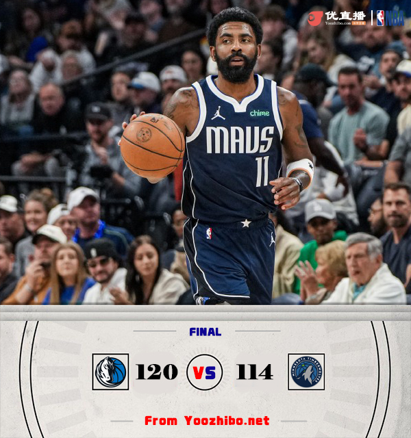 独行侠120-114战胜森林狼 东契奇24+8+9 欧文35+5 华子37+6