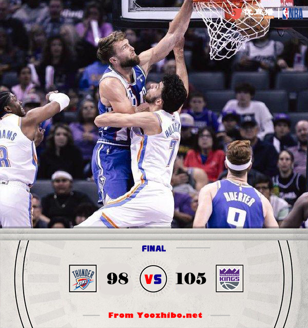 雷霆98-105惜败国王 亚历山大33+7+6 萨博尼斯17+12+13 穆雷24+11