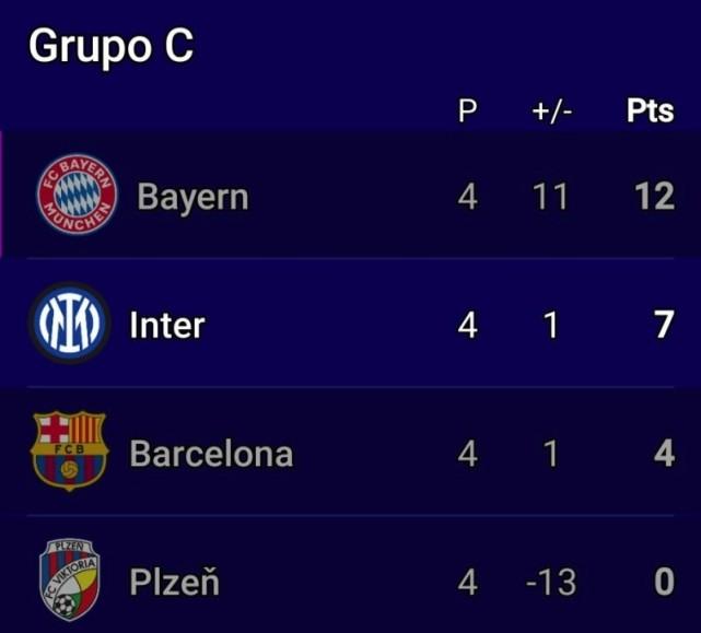 连续2年踢欧联？巴萨下轮欧冠胜拜仁也或出局！国米击败弱旅就晋级