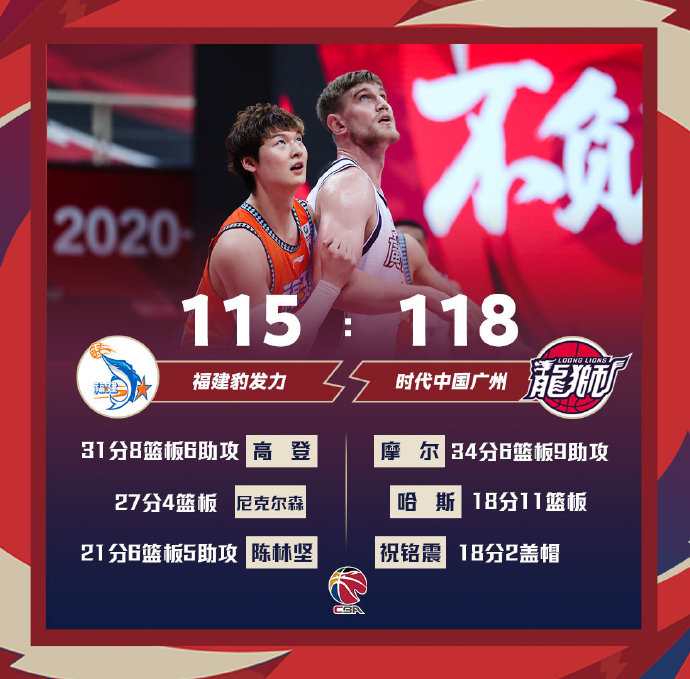 广州118-115战胜福建 摩尔34+6+9 祝铭震18分 高登31+8