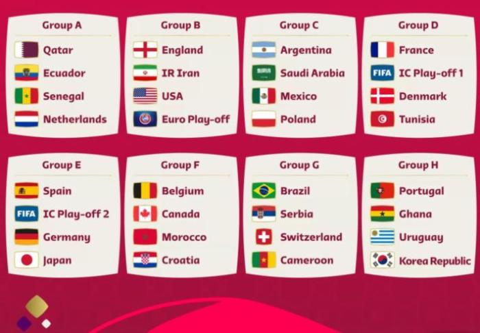 法国颤抖了吗？卫冕冠军已连续三届世界杯小组出局