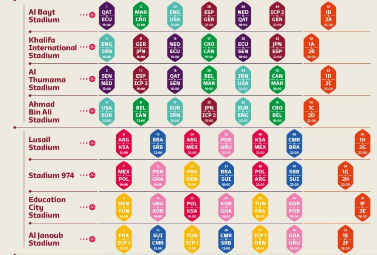 2022卡塔尔世界杯完整赛程一览：11月28日3点打响西德焦点战！