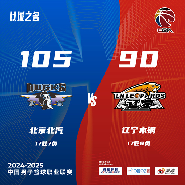 北京105-90终结辽宁 张才仁27分 周琦复出10+10+4断 弗格24分