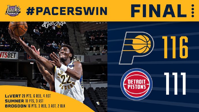 步行者116-111战胜活塞 勒韦尔28+6 萨姆纳18分 格兰特29+6