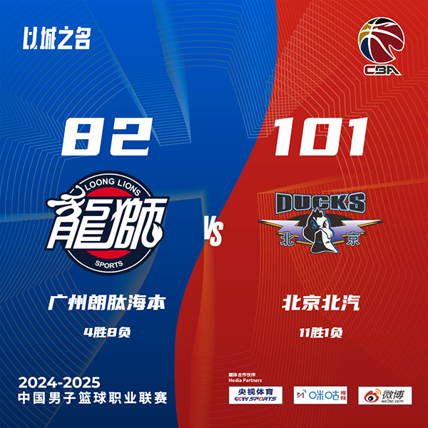 北京101-82大胜广州 曾凡博下半场20分 周琦4中0&4+8 郭艾伦7分