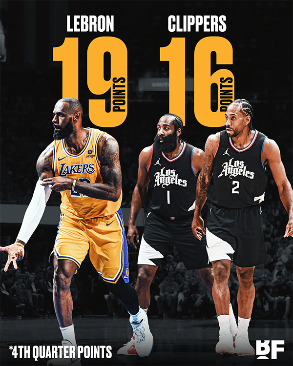 詹皇最快今天达成4万分！又连刷历史第一 超神逆转快船打得名嘴道歉