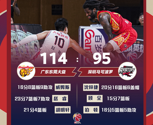 第14次斩获常规赛冠军！杜锋感慨：马尚不在，兄弟们都做到了