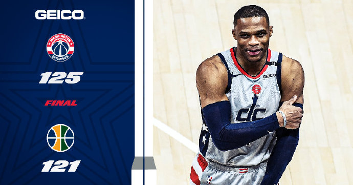 奇才125-121险胜爵士 威少25+14+14 比尔34+5 米切尔42+6