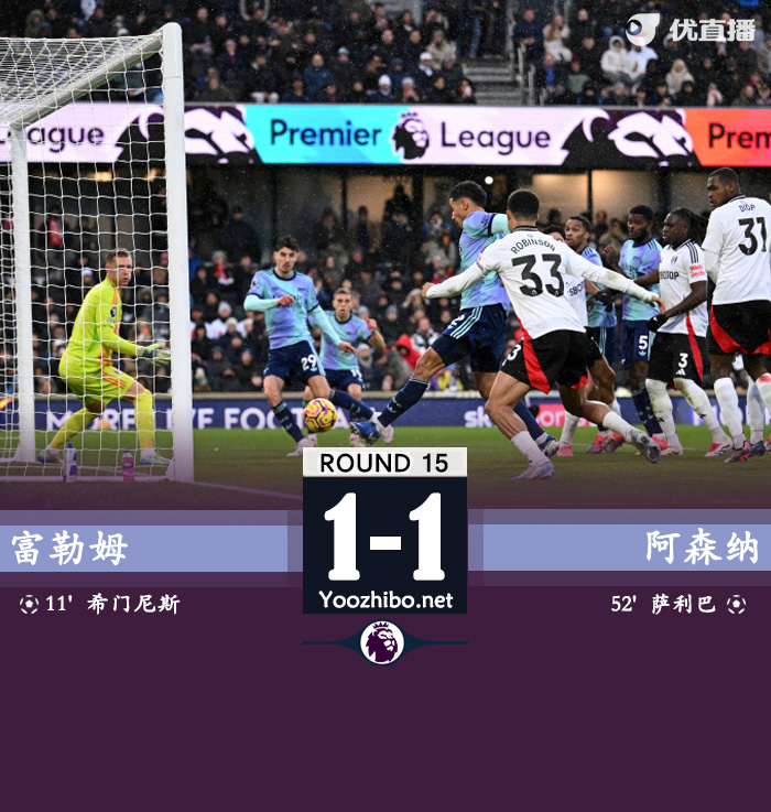阿森纳1-1对富勒姆三连不胜 萨利巴角球机会连场破门